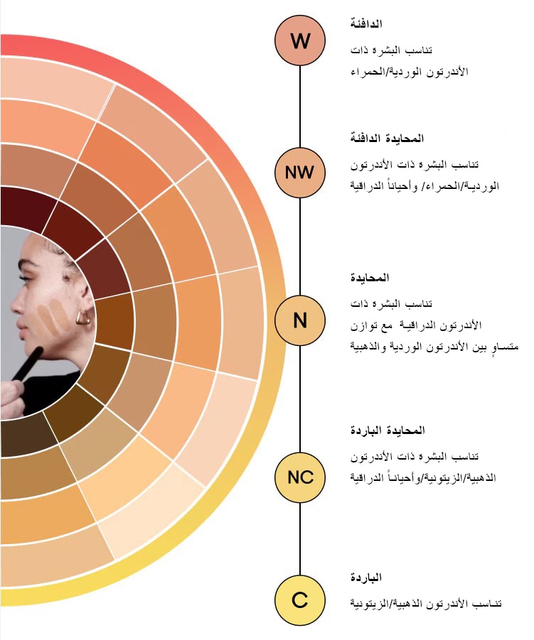 FIND YOUR UNDERTONE CHART